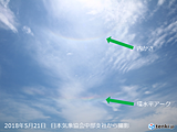 東海　環水平アークを観測
