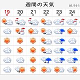 週間予報　天気ぐずつく　寒中なのに春の長雨のよう