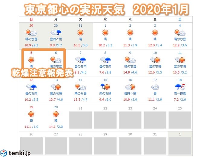 注意 報 乾燥 東京