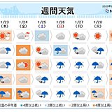 週間　まるで長雨の季節のよう　雪のまじる日も