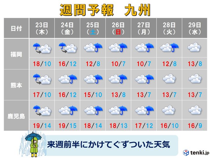 来週前半にかけてぐずつく