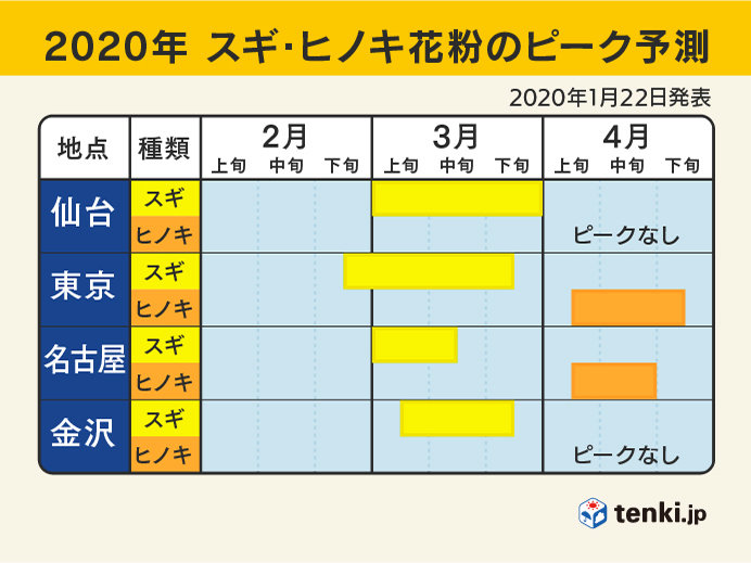 スギ花粉　来月上旬から飛び始め　東京はピーク長い_画像