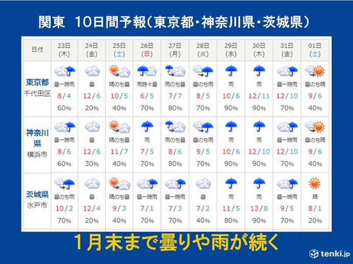 関東　しばらく曇りや雨　晴れるのはいつ?