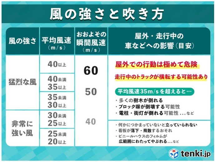 27日　太平洋側は大荒れに　関東甲信は大雪の所も_画像