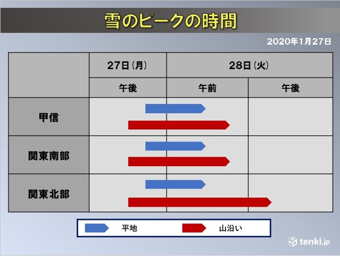 関東甲信　どこで大雪?　ピークは　今回の特徴は