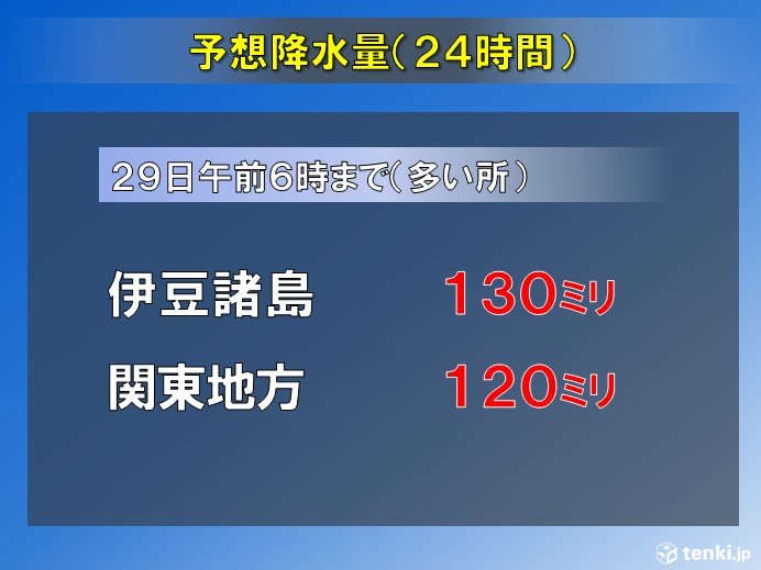 予想される雨の予想