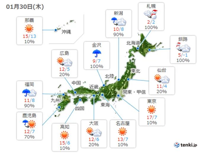 30日　太平洋側は春の暖かさ続く　北海道は大雪警戒