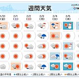 週間　2月スタートは晴れ　立春頃に強い寒気