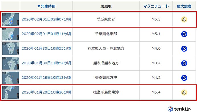 ここ1週間の地震回数 関東や北海道で最大震度4 日直予報士 2020年02月