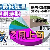 「立春」後に寒さがピーク!体調管理万全に!