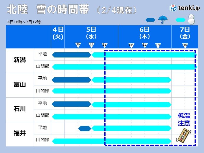 北陸　今シーズン一番の寒気　大雪・路面凍結要注意!