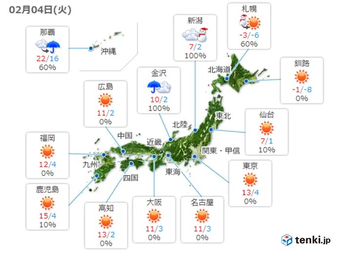 4日　立春に大雪か　関東以西は春先の陽気に