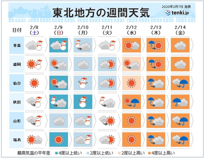 8日(土)～10日(月) 日本海側は雪続く 除雪作業中の事故に注意