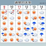 週間予報　気温上昇　豪雪地帯は雪崩に注意