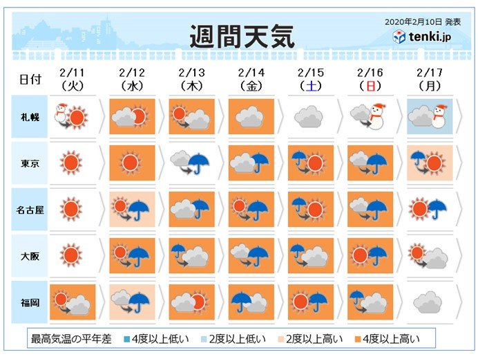 過去の実況天気図 年02月10日 日本気象協会 Tenki Jp