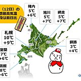 北海道　明日(12日)は季節外れの陽気に