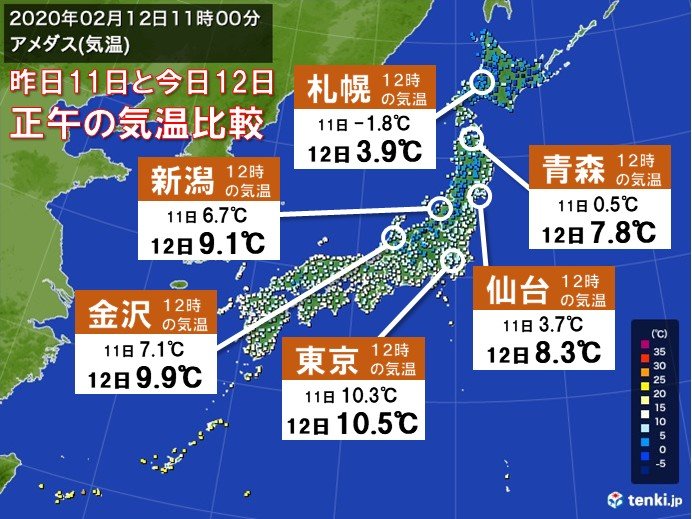 昨日との日中の気温差大　青森では+7℃に