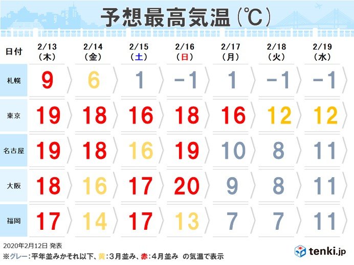 この先しばらく春の陽気　花粉も一気に飛散か