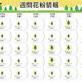 この先しばらく春の陽気　花粉も一気に飛散か