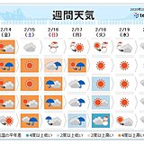 週間　寒暖差大　来週は冬の寒さに逆戻り