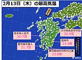 九州 大きく気温上昇、春本番の陽気