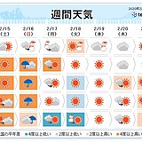 週間　天気の移り変わりが早い　日曜日は春の嵐か