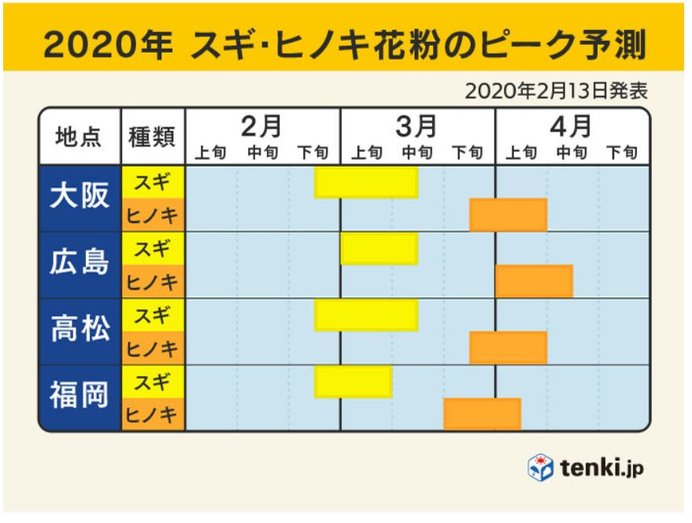 スギ花粉の飛散ピークは?
