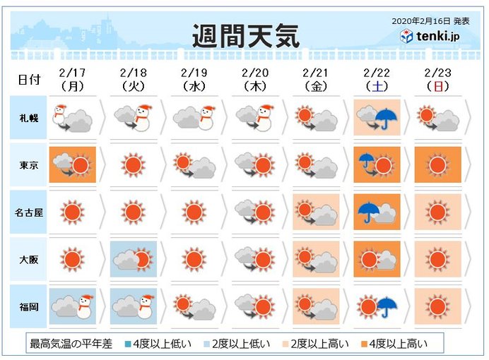 週間　冬将軍　ひとたび本気出すも　早々に引き上げる