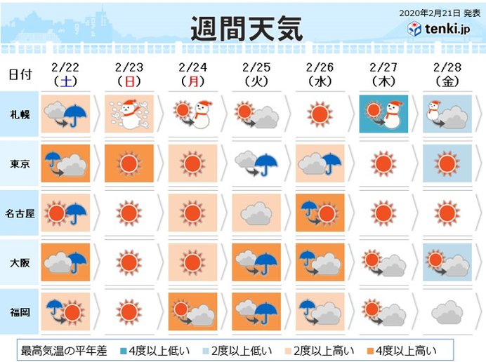 過去の天気 実況天気 年02月21日 日本気象協会 Tenki Jp
