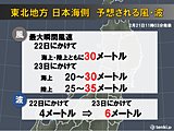 東北 低気圧が急発達 暴風雪や高波に警戒