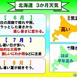北海道の3か月予報　蒸し暑い夏!