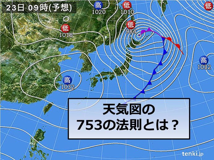 北海道 753の法則とは 気象予報士 蝦名 生也 年02月22日 日本気象協会 Tenki Jp