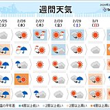 週間天気　周期的な天気変化は春の典型