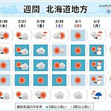 北海道の週間天気　数年に一度の冷え込みとなる日も