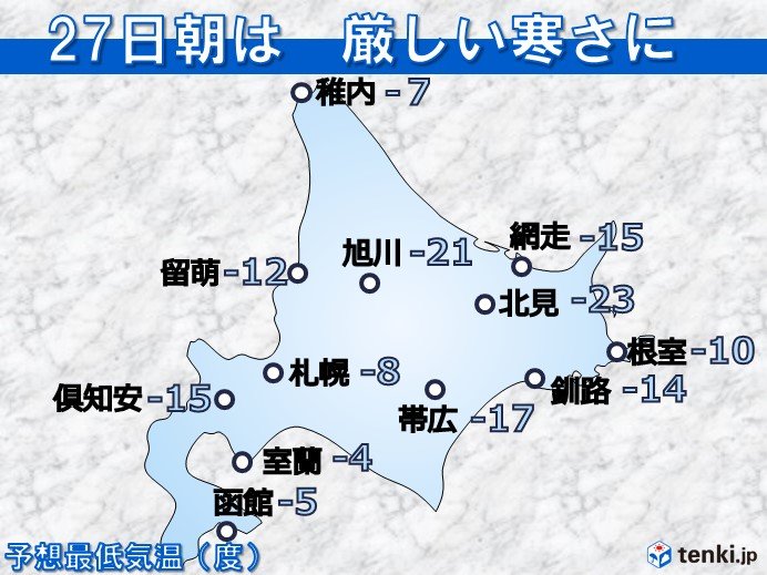 北海道 27日朝は厳しい寒さに 気象予報士 持田 浩 年02月26日 日本気象協会 Tenki Jp