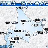 北海道　27日朝は厳しい寒さに