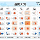 週間　3月はじめ暖かく　花粉ピーク突入