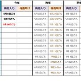 九州南部　梅雨入り　平年より5日早い