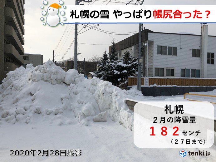 帳尻合った?　札幌で2月は20年ぶりの降雪
