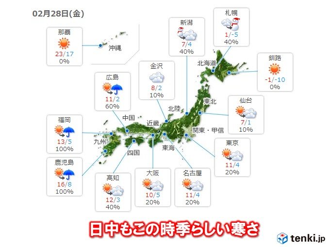 28日　日中もこの時季らしい寒さ