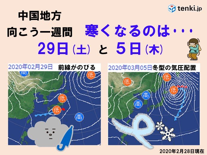 中国地方 向こう一週間 寒くなる日は?