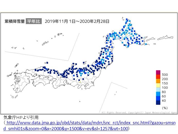 冬終わる　11月からの降雪量は平年の40パーセント以下