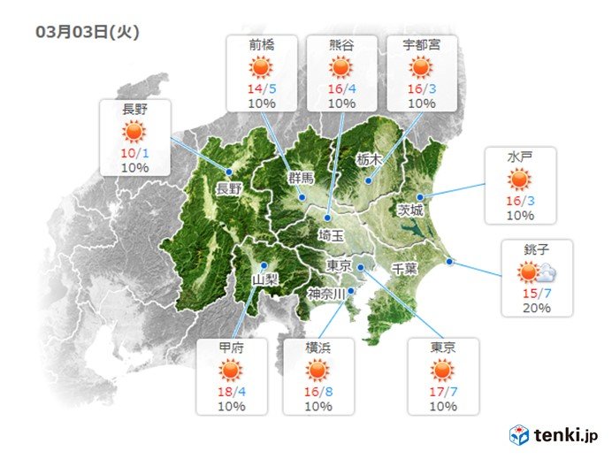 明日は気温上昇