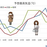 この先　高温傾向　まだ「冬の寒さ」はある?