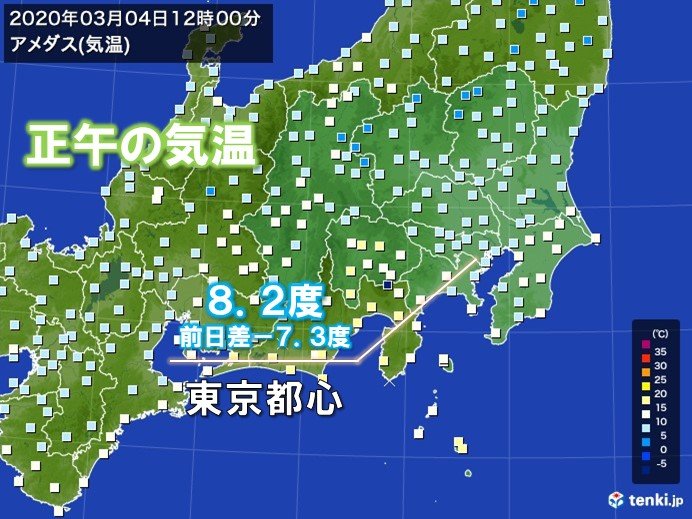 東京都心の気温　朝から下がる一方　正午で8度台