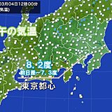 東京都心の気温　朝から下がる一方　正午で8度台