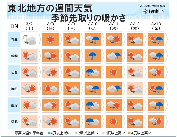 東北 梅にうぐいす 花芽も膨らむ暖かさ