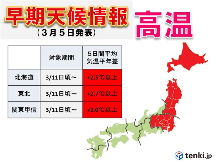 高温に関する早期天候情報