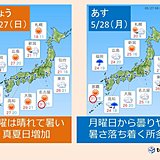 強い日差しで暑さ増す　月曜からは曇りや雨