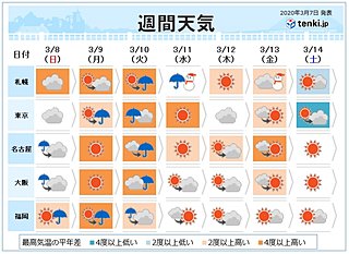 花粉大量飛散か　火～水曜は春の嵐　気温20度予想も